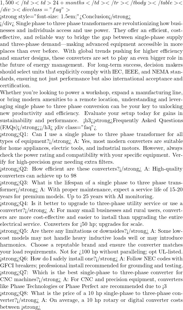 1,500</td> <td>24+ months</td> </tr> </tbody> </table> </div> <div class="faq">  <strong style="font-size: 1.5em;">Conclusion</strong>  </div> Single phase to three phase transformers are revolutionizing how businesses and individuals access and use power. They offer an efficient, cost-effective, and reliable way to bridge the gap between single-phase supply and three-phase demand—making advanced equipment accessible in more places than ever before. With global trends pushing for higher efficiency and smarter designs, these converters are set to play an even bigger role in the future of energy management. For long-term success, decision makers should select units that explicitly comply with IEC, IEEE, and NEMA standards, ensuring not just performance but also international acceptance and certification.  Whether you're looking to power a workshop, expand a manufacturing line, or bring modern amenities to a remote location, understanding and leveraging single phase to three phase conversion can be your key to unlocking new productivity and efficiency. Evaluate your setup today for gains in sustainability and performance. <h3><strong>Frequently Asked Questions (FAQs)</strong></h3> <div class="faq">  <strong>Q1: Can I use a single phase to three phase transformer for all types of equipment?</strong> A: Yes, most modern converters are suitable for home appliances, electric tools, and industrial motors. However, always check the power rating and compatibility with your specific equipment. Verify for high-precision gear needing extra filters.  <strong>Q2: How efficient are these converters?</strong> A: High-quality converters can achieve up to 98% efficiency, thanks to advanced materials and intelligent design. Losses mainly from inversion; tops 98.7% in 2025 models.  <strong>Q3: What is the lifespan of a single phase to three phase transformer</strong> A: With proper maintenance, expect a service life of 15-20 years for premium models. Up to 25 years with AI monitoring.  <strong>Q4: Is it better to upgrade to three-phase utility service or use a converter?</strong> A: For many small businesses and rural users, converters are more cost-effective and easier to install than upgrading the entire electrical service. Converters for <50 hp; upgrades for scale.  <strong>Q5: Are there any limitations or downsides?</strong> A: Some low-cost models may not handle heavy inductive loads well or may introduce harmonics. Choose a reputable brand and ensure the converter matches your load requirements. Not for >100 hp without paralleling; opt UL-listed.  <strong>Q6: How do I safely install one?</strong> A: Follow NEC codes with GFCI breakers; professional install recommended for grounding and testing.  <strong>Q7: Which is the best single-phase to three-phase converter for CNC machines?</strong> A: For CNC and precision equipment, converters like Phase Technologies or Phase Perfect are recommended due to <3% THD and stable voltage.  <strong>Q8: What is the price of a 10 hp single-phase to three-phase converter?</strong> A: On average, a 10 hp rotary or digital converter costs between <strong>
