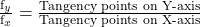 \frac{\text{f}_y}{\text{f}_x} = \frac{\text{Tangency points on Y-axis}}{\text{Tangency points on X-axis}}