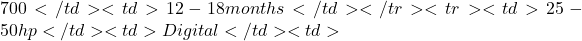700</td> <td>12-18 months</td> </tr> <tr> <td>25-50 hp</td> <td>Digital</td> <td>