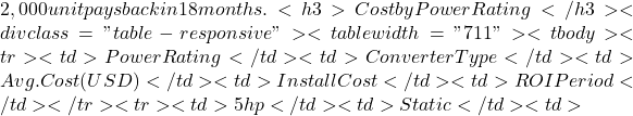 2,000 unit pays back in 18 months. <h3>Cost by Power Rating</h3> <div class="table-responsive"> <table width="711"> <tbody> <tr> <td>Power Rating</td> <td>Converter Type</td> <td>Avg. Cost (USD)</td> <td>Install Cost</td> <td>ROI Period</td> </tr> <tr> <td>5 hp</td> <td>Static</td> <td>