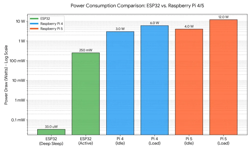 Power Consumption.webp