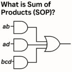 What is Sum of Products