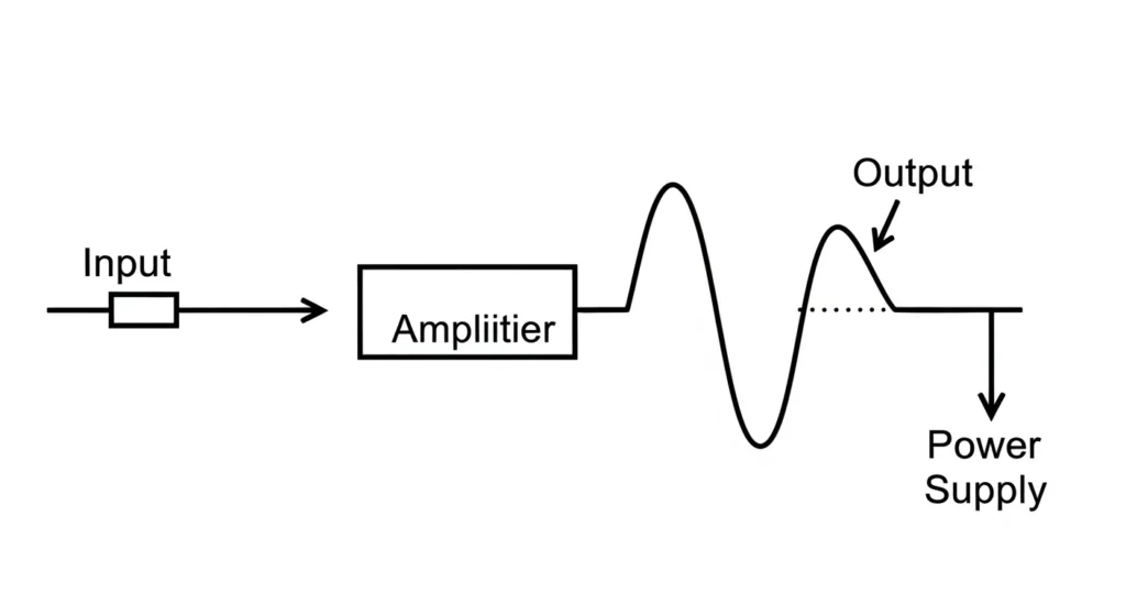 What Is an Amplifier The Heart of Signal Boosting
