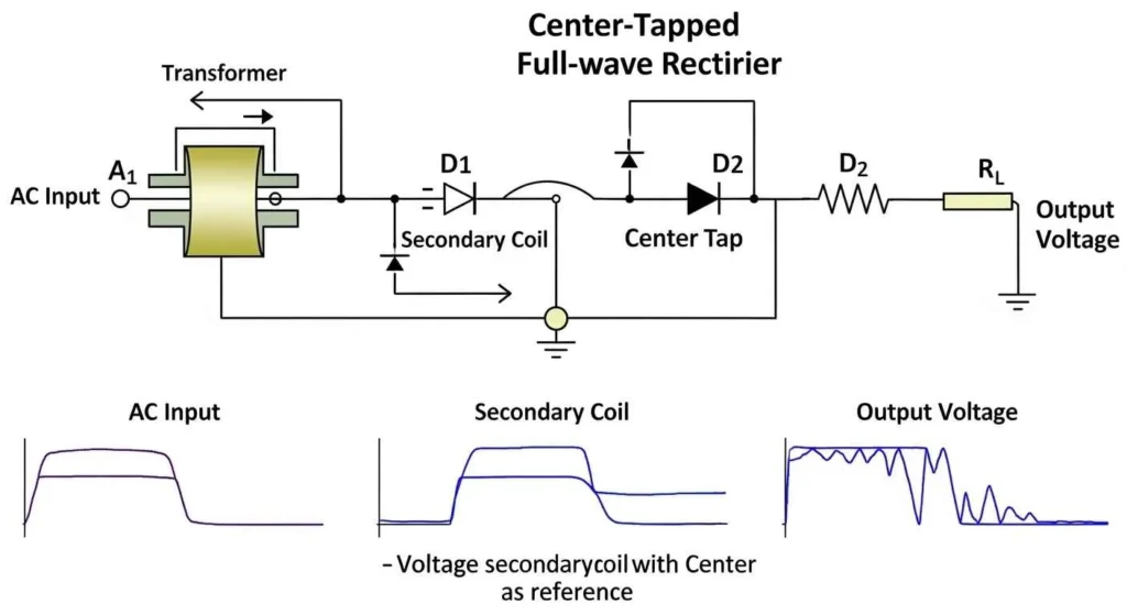 Center Tapped Full Wave Rectifier